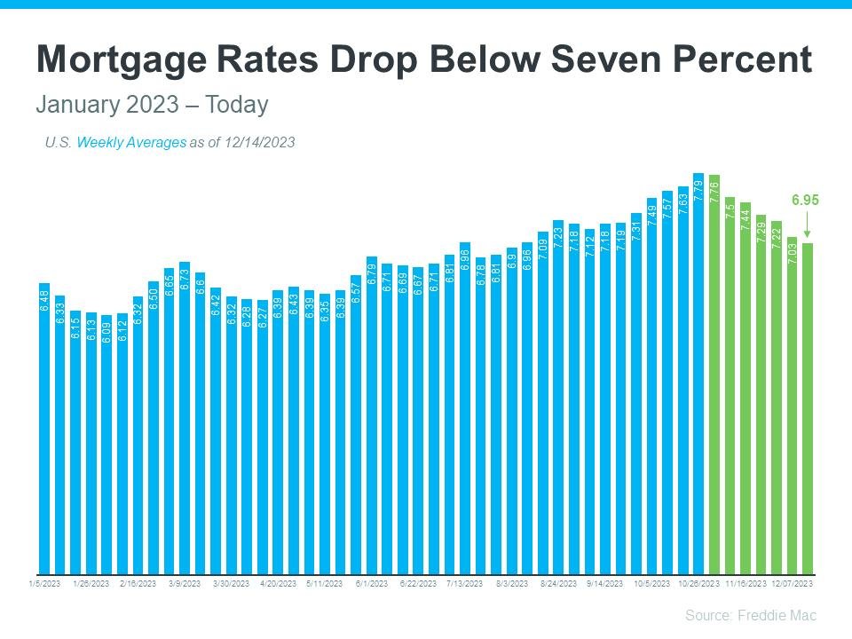 mortgage statistics