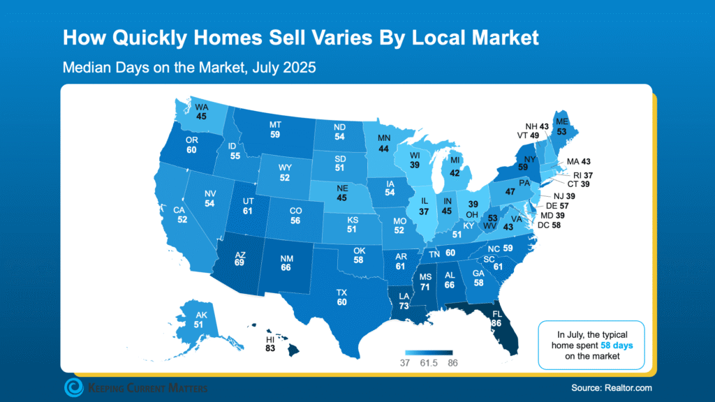 Map of U.S. showing median days on market by state, highlighting more time to buy a home in most areas.